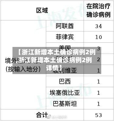 【浙江新增本土确诊病例2例,浙江新增本土确诊病例2例详情】