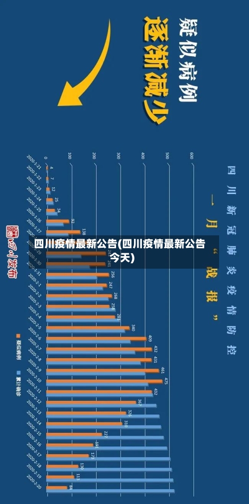 四川疫情最新公告(四川疫情最新公告今天)-第2张图片