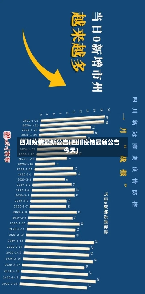 四川疫情最新公告(四川疫情最新公告今天)-第3张图片