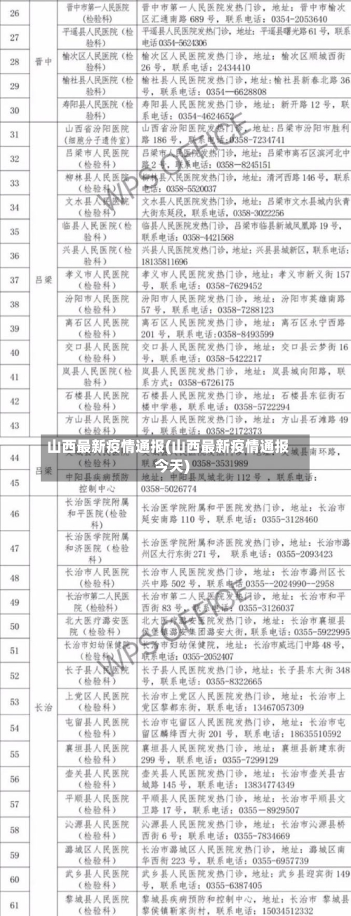山西最新疫情通报(山西最新疫情通报今天)-第2张图片