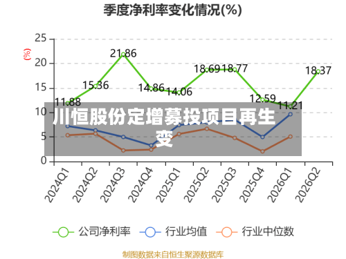 川恒股份定增募投项目再生变