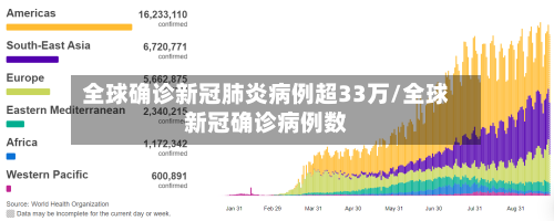 全球确诊新冠肺炎病例超33万/全球新冠确诊病例数