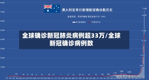 全球确诊新冠肺炎病例超33万/全球新冠确诊病例数-第2张图片
