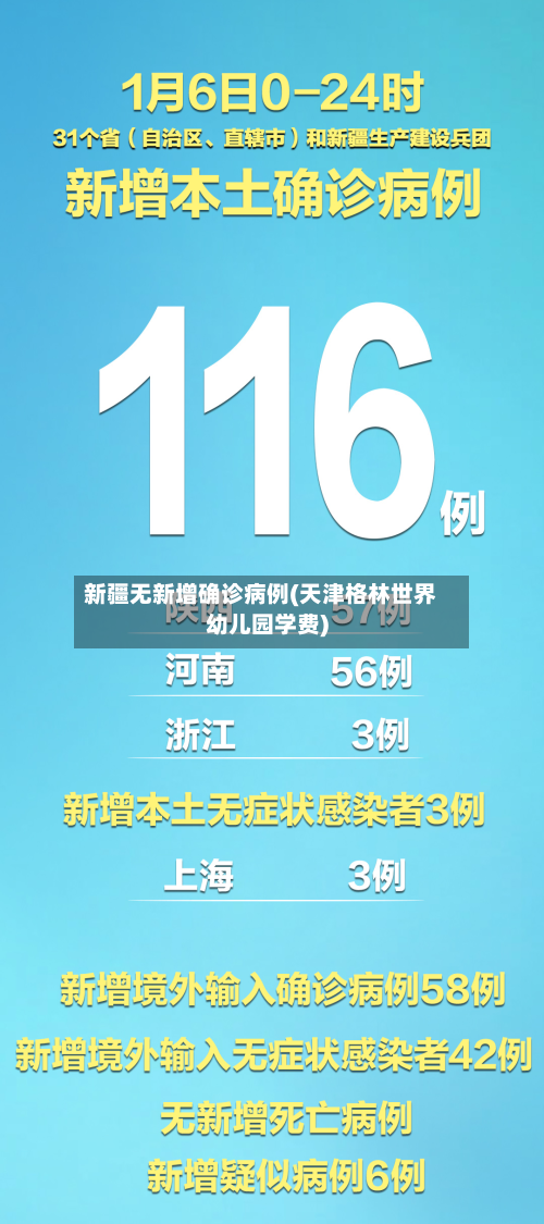 新疆无新增确诊病例(天津格林世界幼儿园学费)