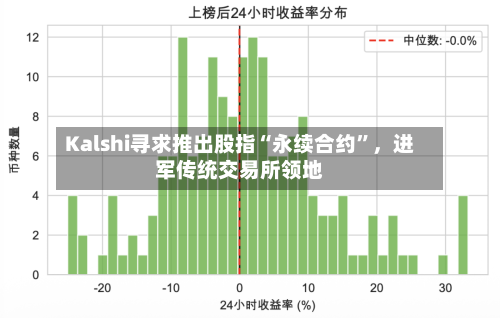 Kalshi寻求推出股指“永续合约”，进军传统交易所领地-第2张图片