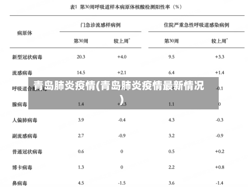 青岛肺炎疫情(青岛肺炎疫情最新情况)