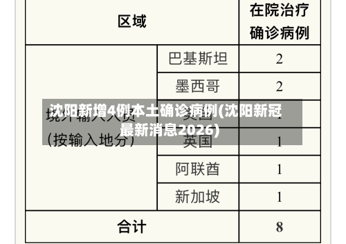 沈阳新增4例本土确诊病例(沈阳新冠最新消息2026)-第3张图片