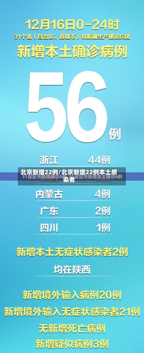 北京新增22例/北京新增22例本土感染者-第3张图片