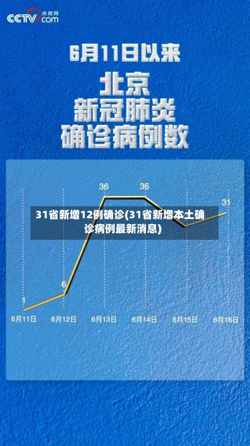 31省新增12例确诊(31省新增本土确诊病例最新消息)-第2张图片