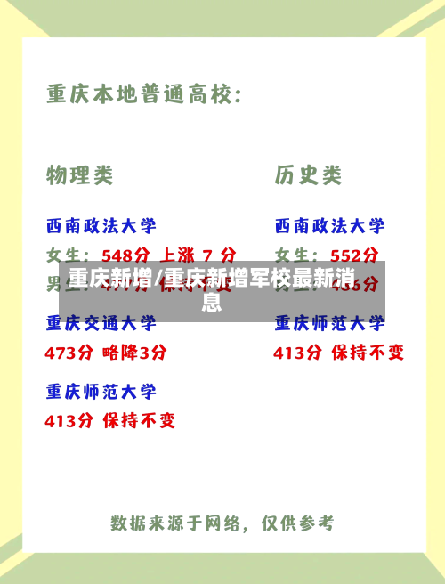 重庆新增/重庆新增军校最新消息-第2张图片