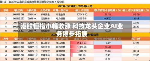港股恒指小幅收涨 科技龙头企业AI业务稳步拓展-第2张图片