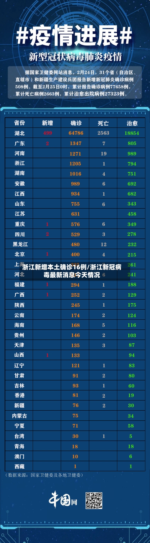 浙江新增本土确诊16例/浙江新冠病毒最新消息今天情况