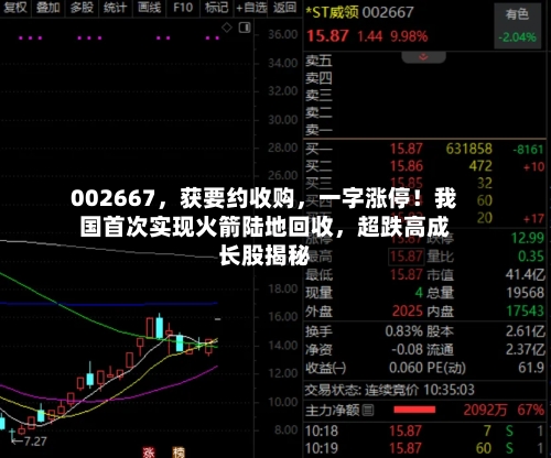 002667，获要约收购，一字涨停！我国首次实现火箭陆地回收，超跌高成长股揭秘-第2张图片