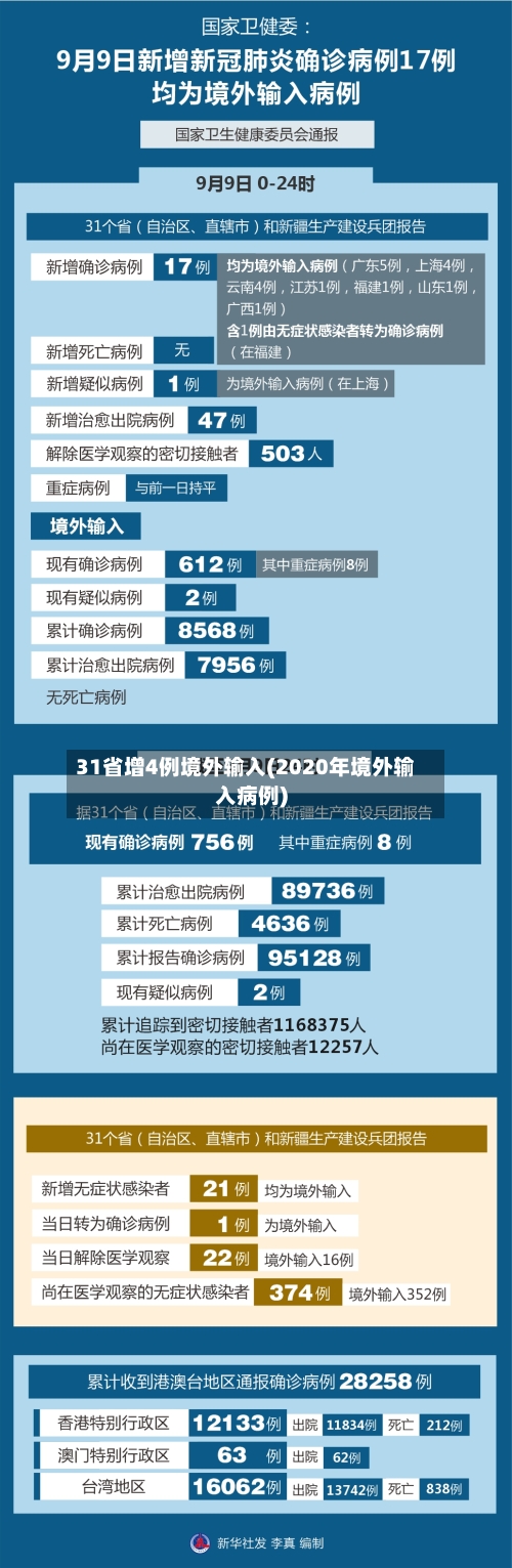 31省增4例境外输入(2020年境外输入病例)-第3张图片