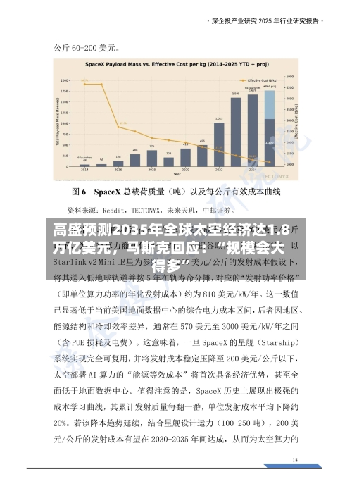 高盛预测2035年全球太空经济达1.8万亿美元	，马斯克回应：“规模会大得多”-第2张图片