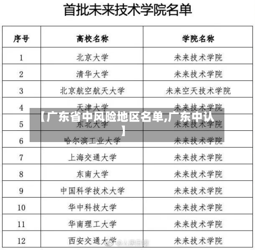 【广东省中风险地区名单,广东中认】