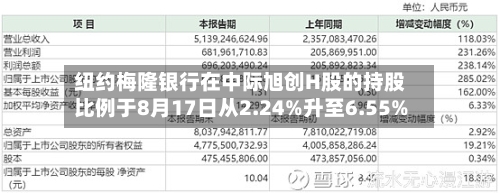 纽约梅隆银行在中际旭创H股的持股比例于8月17日从2.24%升至6.55%
