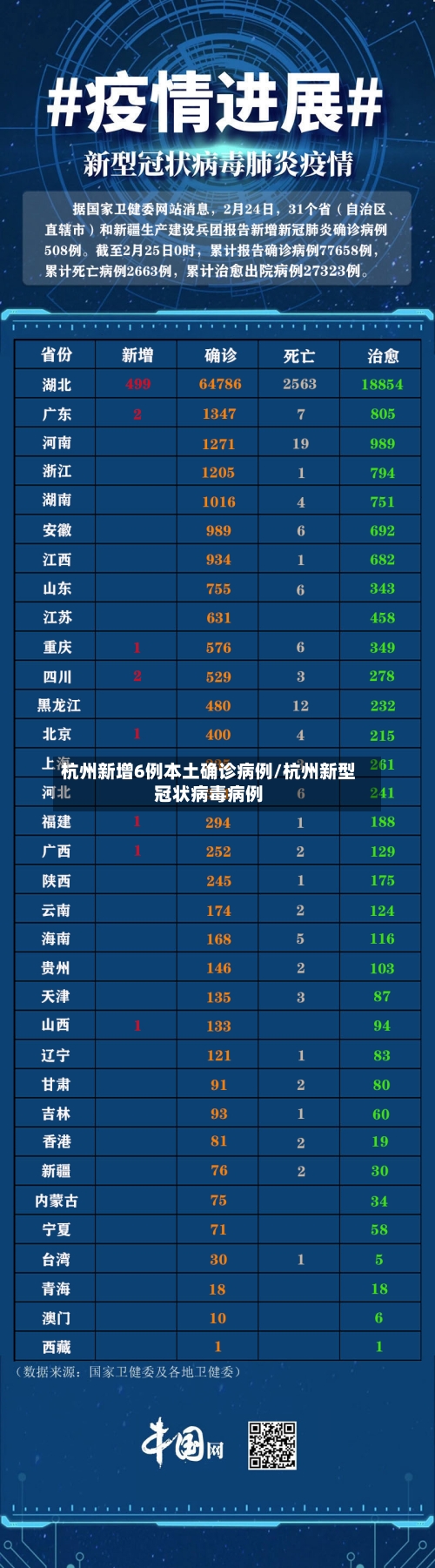 杭州新增6例本土确诊病例/杭州新型冠状病毒病例