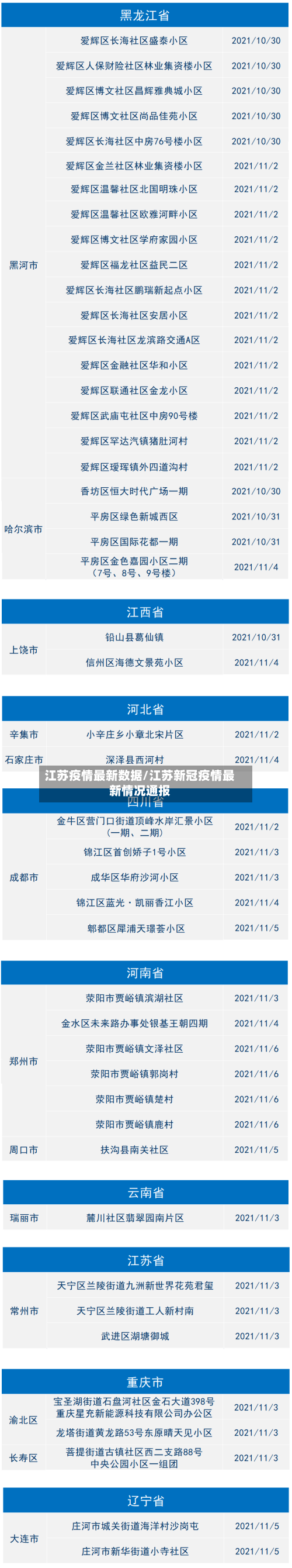 江苏疫情最新数据/江苏新冠疫情最新情况通报-第2张图片