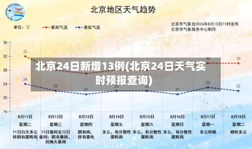 北京24日新增13例(北京24日天气实时预报查询)