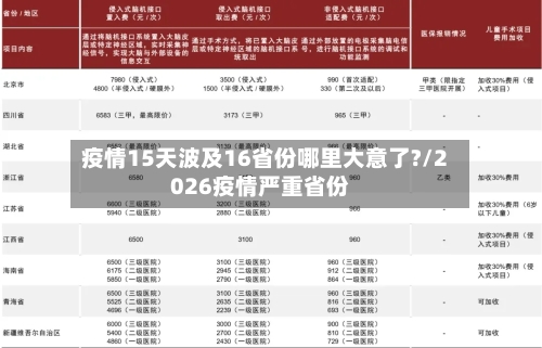 疫情15天波及16省份哪里大意了?/2026疫情严重省份-第2张图片