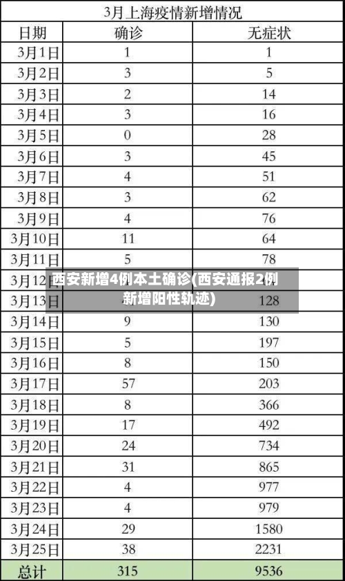 西安新增4例本土确诊(西安通报2例新增阳性轨迹)-第2张图片