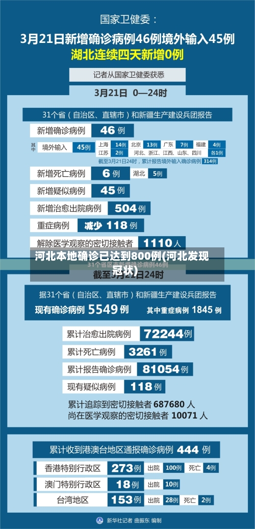 河北本地确诊已达到800例(河北发现冠状)