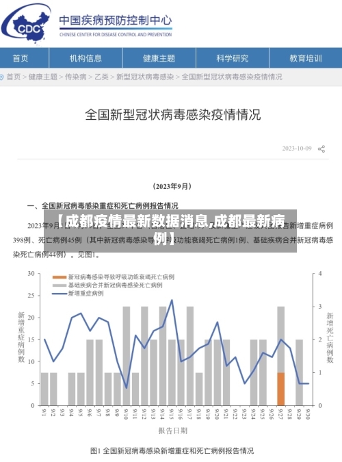 【成都疫情最新数据消息,成都最新病例】