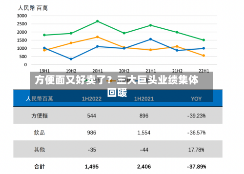 方便面又好卖了？三大巨头业绩集体回暖-第2张图片
