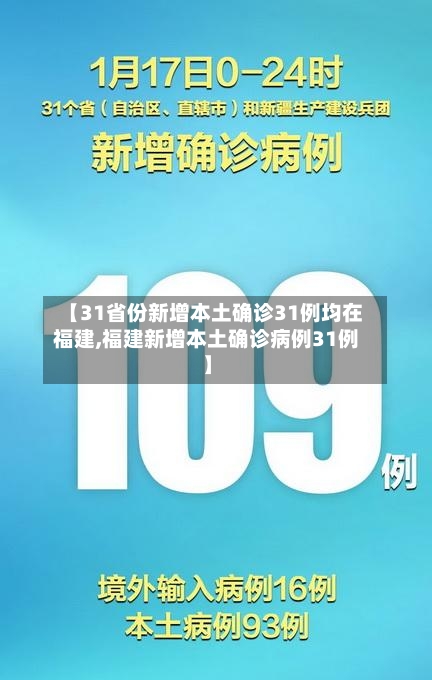 【31省份新增本土确诊31例均在福建,福建新增本土确诊病例31例】-第3张图片