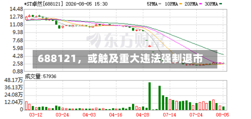 688121，或触及重大违法强制退市-第2张图片