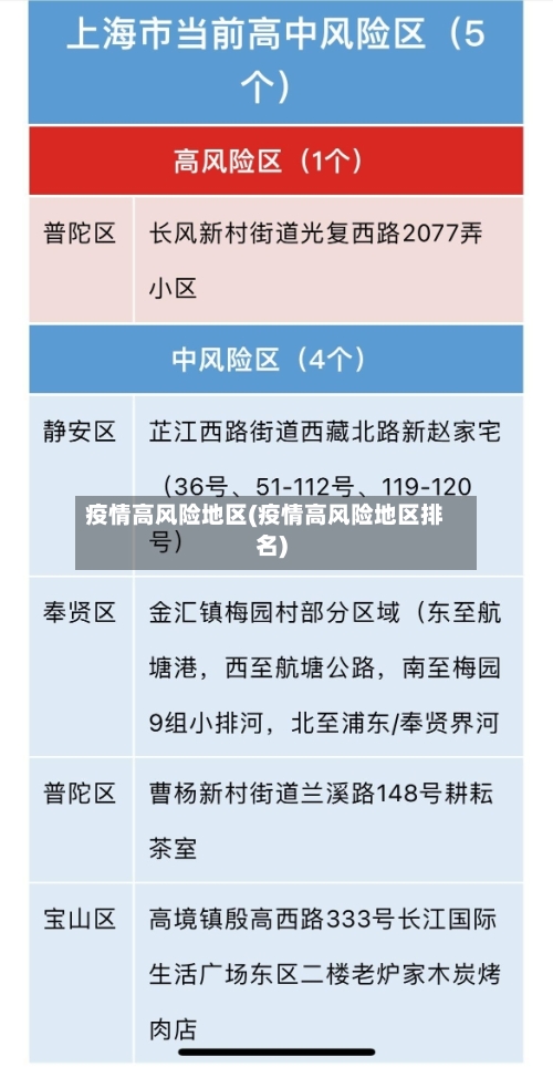 疫情高风险地区(疫情高风险地区排名)-第2张图片
