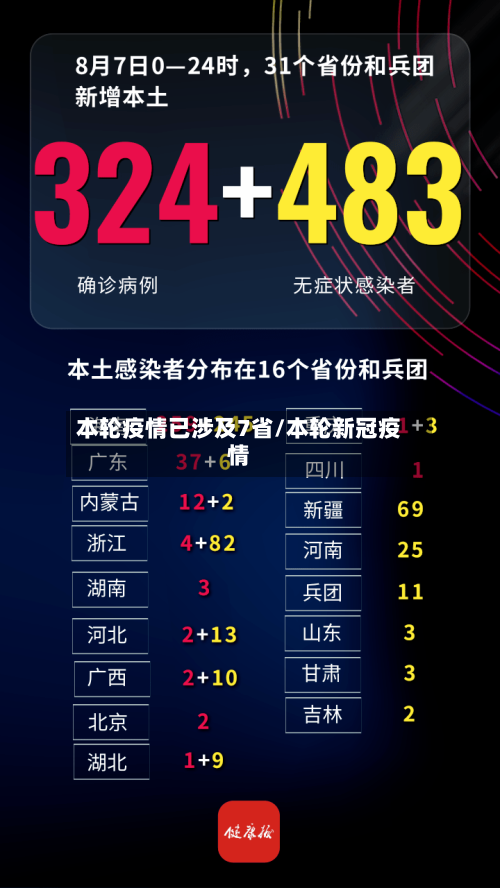本轮疫情已涉及7省/本轮新冠疫情