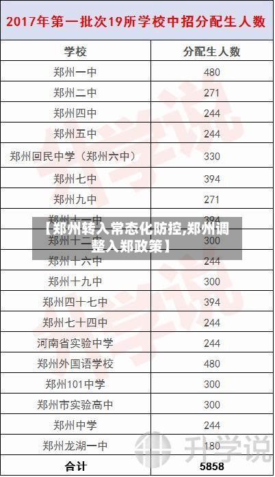 【郑州转入常态化防控,郑州调整入郑政策】-第2张图片