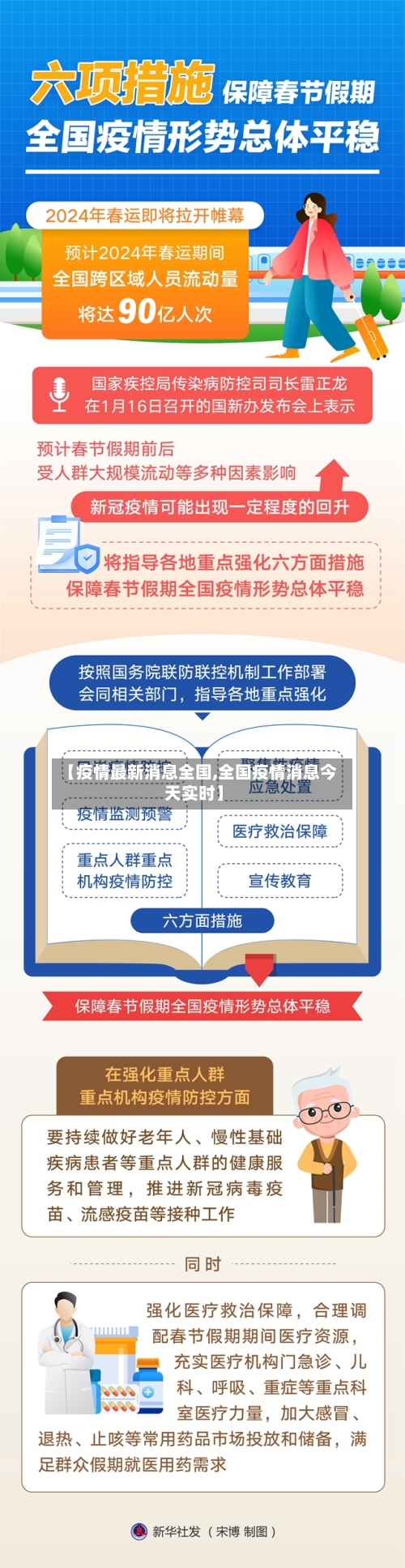【疫情最新消息全国,全国疫情消息今天实时】