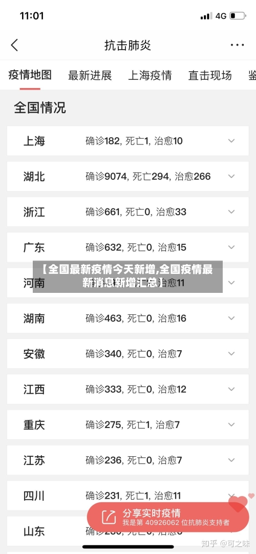 【全国最新疫情今天新增,全国疫情最新消息新增汇总】