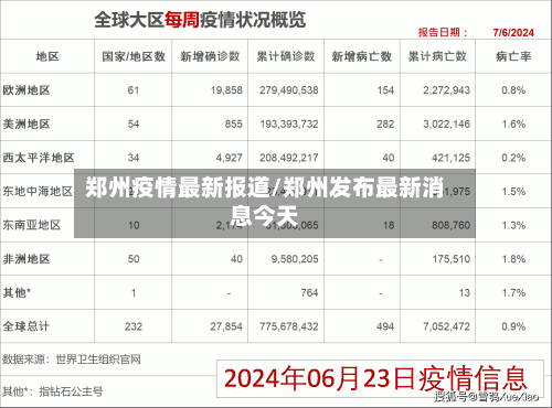 郑州疫情最新报道/郑州发布最新消息今天