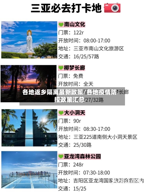 各地返乡隔离最新政策/各地疫情防控政策汇总