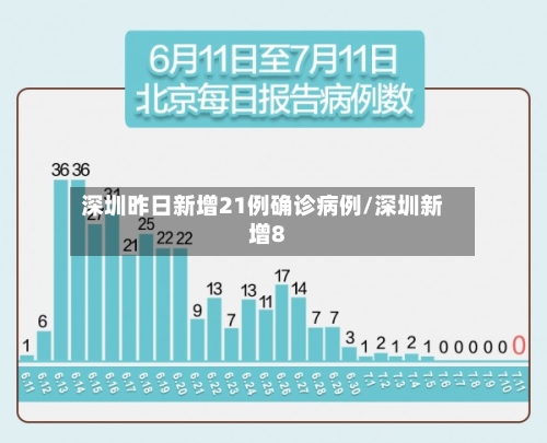 深圳昨日新增21例确诊病例/深圳新增8-第2张图片