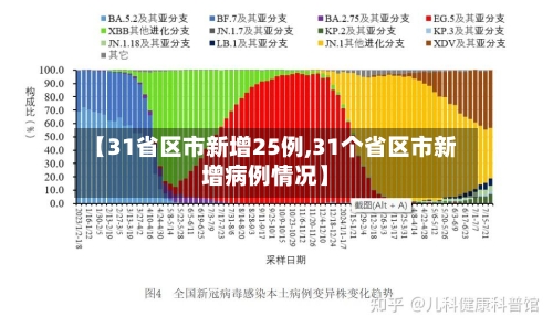 【31省区市新增25例,31个省区市新增病例情况】