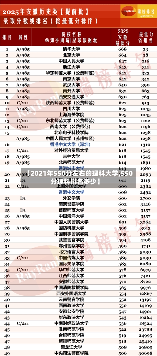 【2021年550分左右的理科大学,550分理科排名多少】-第2张图片