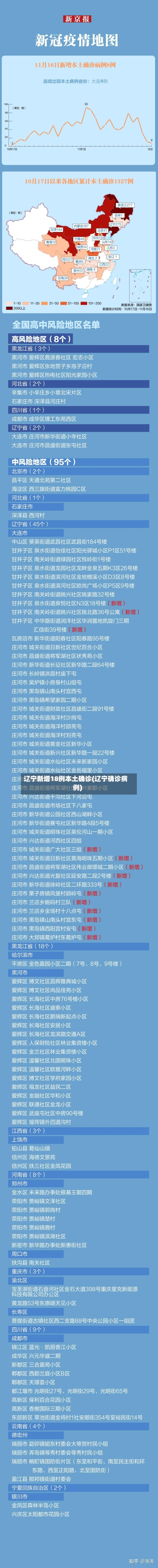 辽宁新增18例本土确诊(辽宁确诊病例)-第2张图片