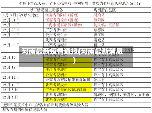 河南最新疫情通报(河南最新消息)-第2张图片