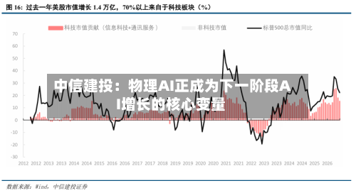 中信建投：物理AI正成为下一阶段AI增长的核心变量