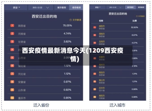 西安疫情最新消息今天(1209西安疫情)