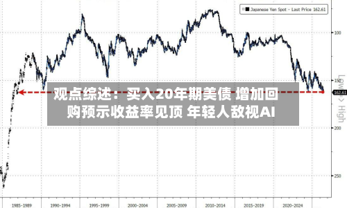 观点综述：买入20年期美债 增加回购预示收益率见顶 年轻人敌视AI