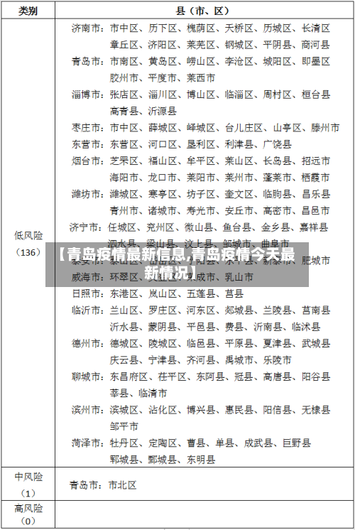 【青岛疫情最新信息,青岛疫情今天最新情况】-第2张图片