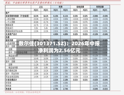 敷尔佳(301371.SZ):2026年中报净利润为2.56亿元-第2张图片
