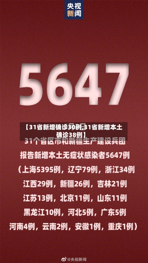 【31省新增确诊30例,31省新增本土确诊38例】