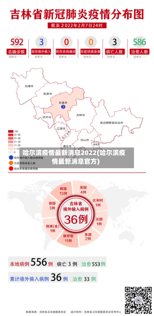哈尔滨疫情最新消息2022(哈尔滨疫情最新消息官方)-第3张图片